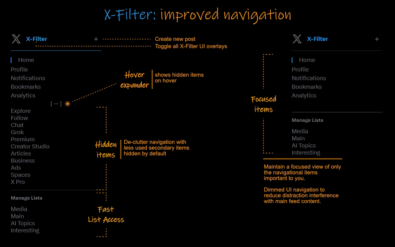 X-Filter improved navigation showing hidden and visible items